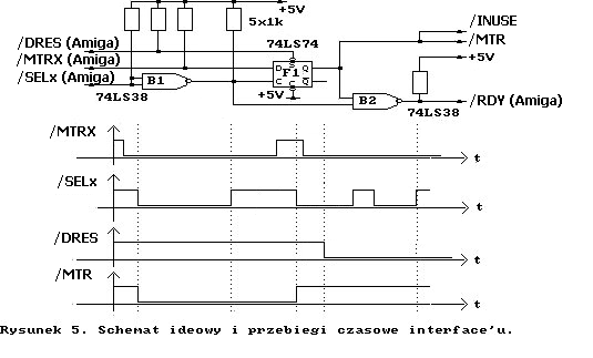 schemat ideowy interfejsu